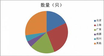 從30億到53億 私募產品發行規?；厣挡刭Y本配置新信號